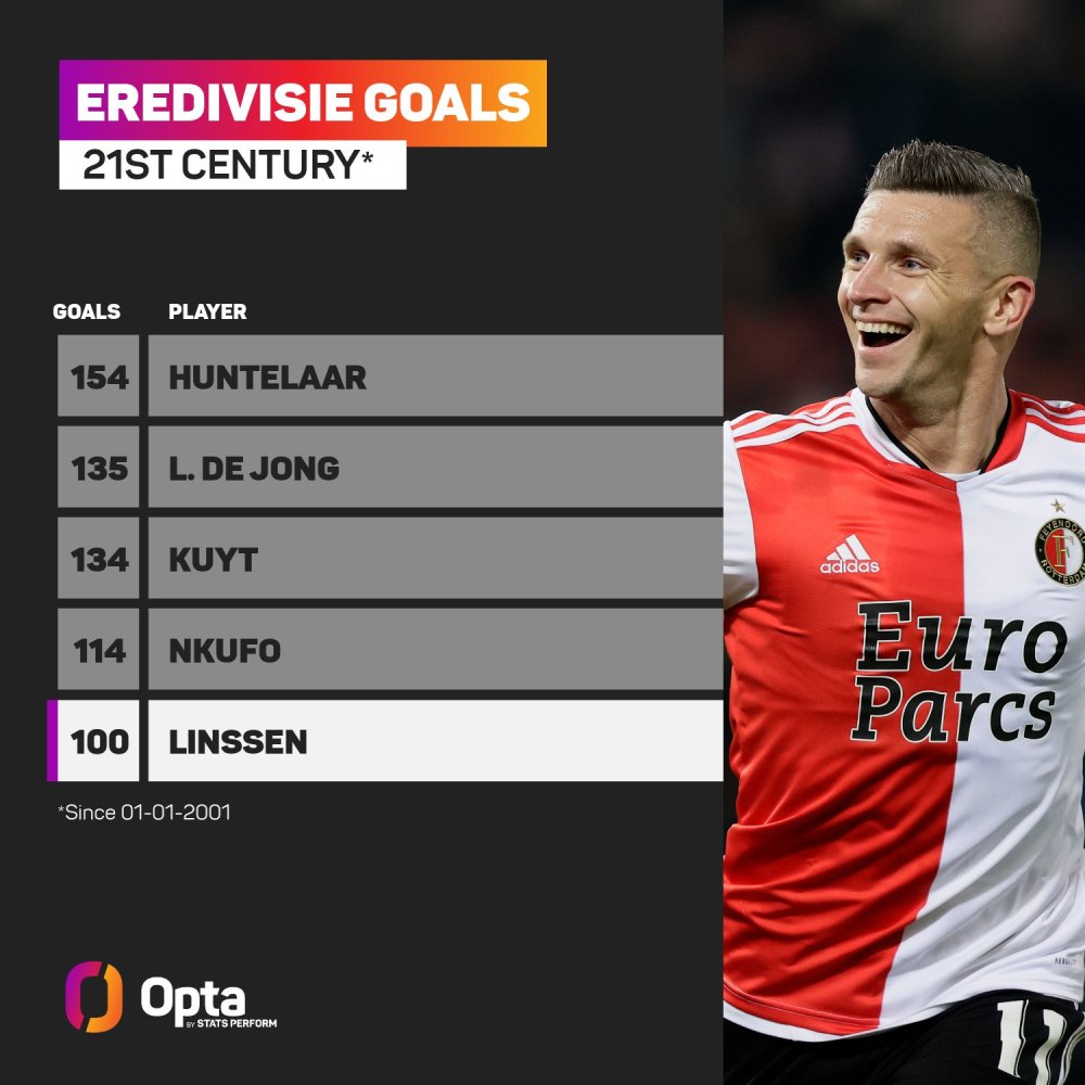 在重大赛事 在重大赛事